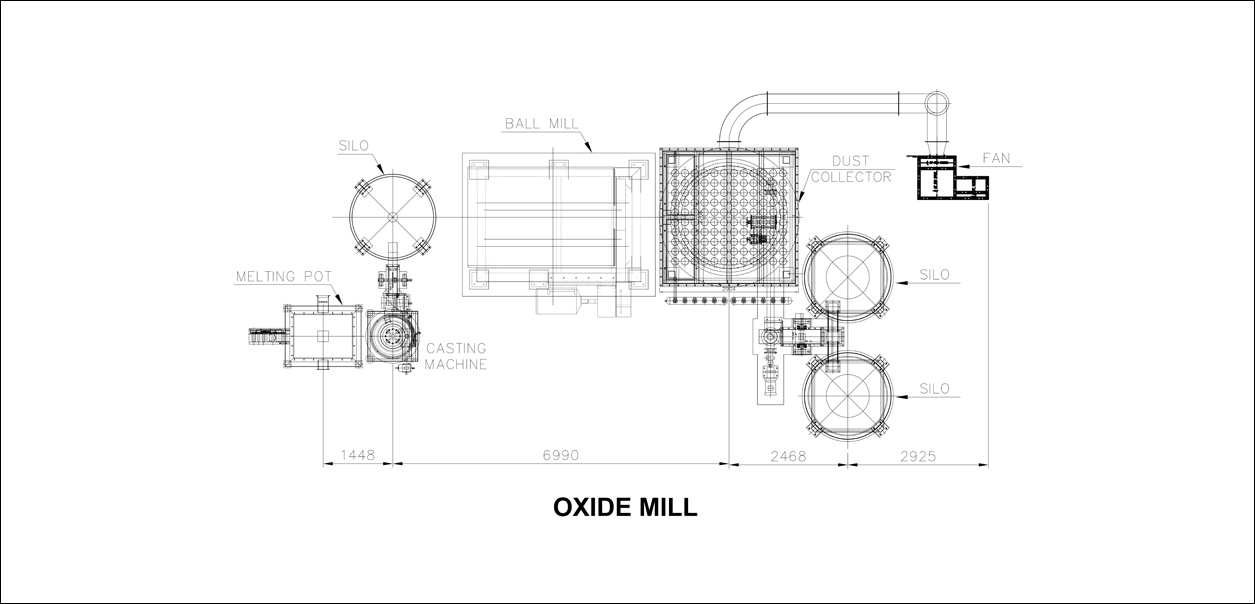 Oxide Mill